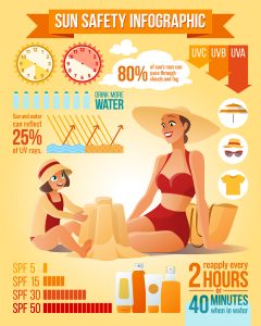 Mother and daughter on the beach. Sun protection infographics ve