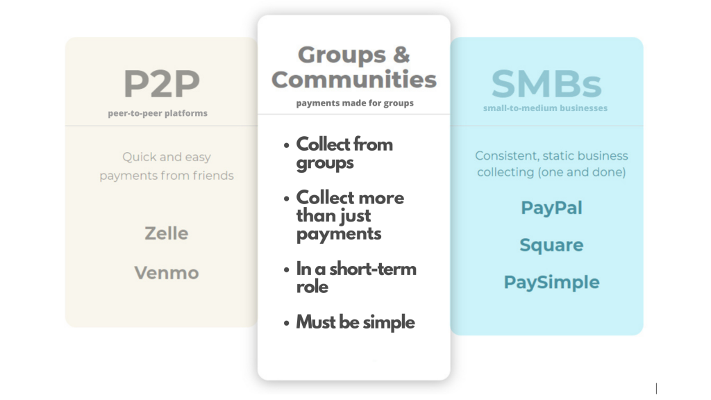 Payment platform infographic