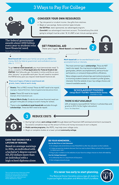 NHS_CollegeFundingInfographic_thumb